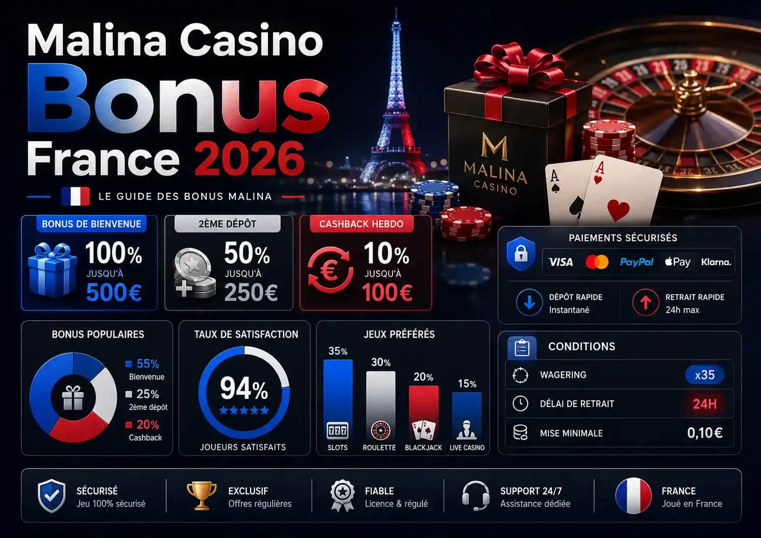Malina Casino Bonus France 2026