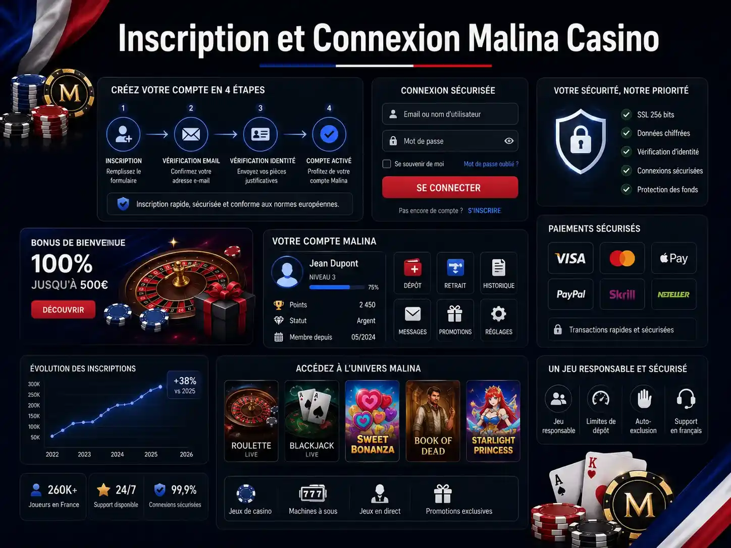 Inscription et Connexion Malina Casino
